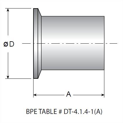 Picture for category Ferrules