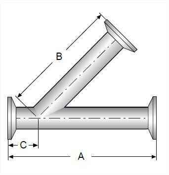 Picture for category True Y’s and Laterals