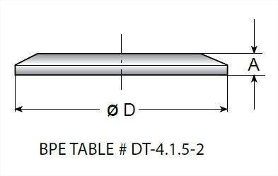 Picture for category Clamp Cap