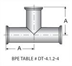 Picture for category Clamp Tee