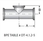 Picture of TEG7S6L1.0-PM / BPE7SMPPM16