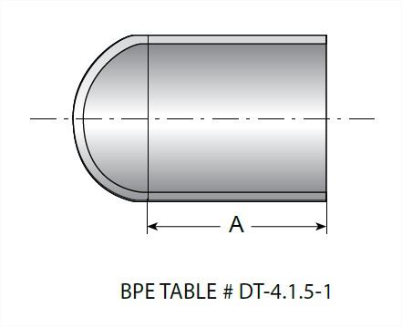 Picture for category Weld Dome Cap